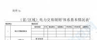 華能、大唐、華電、國家能源等電力企業(yè)注意！國家能源局開展這項電力交易規(guī)則調研于2018年9月5日截止
