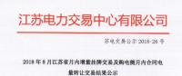 江蘇8月增量掛牌及購(gòu)電側(cè)月內(nèi)合同電量轉(zhuǎn)讓交易：成交電量分別為7.39、3.63億千瓦時(shí)