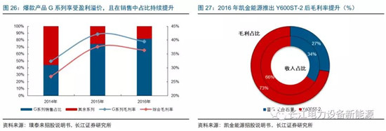 負極材料：小而美的行業(yè)，以技術(shù)與產(chǎn)品為核心