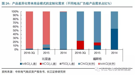 負極材料：小而美的行業(yè)，以技術(shù)與產(chǎn)品為核心