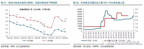 負極材料：小而美的行業(yè)，以技術(shù)與產(chǎn)品為核心