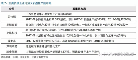 負極材料：小而美的行業(yè)，以技術(shù)與產(chǎn)品為核心