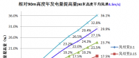 三一重能120m、140m柔塔...新技術(shù)助力競(jìng)價(jià)時(shí)代“新風(fēng)口”