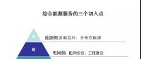 綜合能源服務(wù)的萬億市場已經(jīng)開啟，售電如何把握先機(jī)？