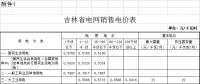 第四批降電價！吉林一般工商業(yè)電價和輸配電價降4.78分/千瓦時