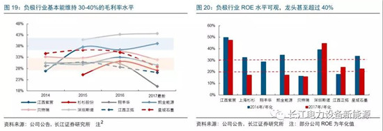 負(fù)極材料：小而美的行業(yè)，以技術(shù)與產(chǎn)品為核心