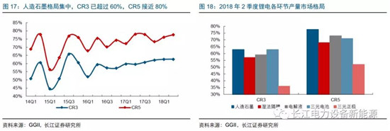 負(fù)極材料：小而美的行業(yè)，以技術(shù)與產(chǎn)品為核心