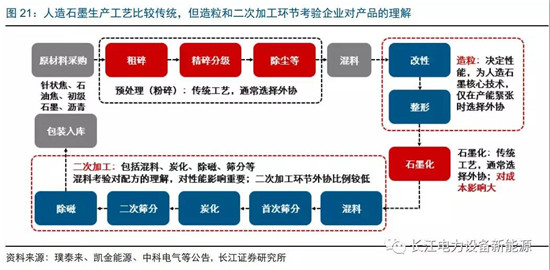 負(fù)極材料：小而美的行業(yè)，以技術(shù)與產(chǎn)品為核心