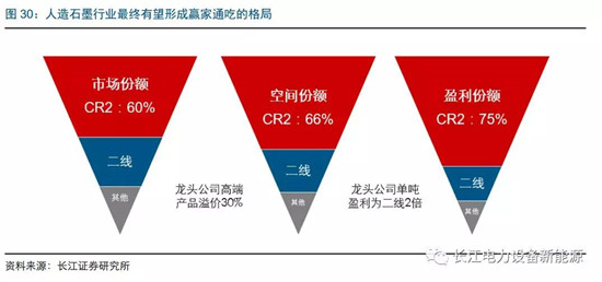 負(fù)極材料：小而美的行業(yè)，以技術(shù)與產(chǎn)品為核心