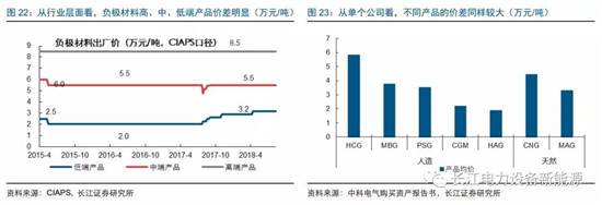 負(fù)極材料：小而美的行業(yè)，以技術(shù)與產(chǎn)品為核心