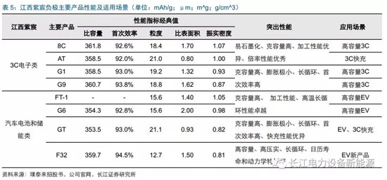 負(fù)極材料：小而美的行業(yè)，以技術(shù)與產(chǎn)品為核心