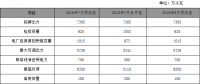 2018年7月份河南電網(wǎng)調(diào)度運(yùn)行監(jiān)管信息分析