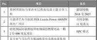 海外項(xiàng)目進(jìn)展|中建津巴布韋煤電廠、哈電國(guó)際迪拜清潔燃煤電站等六大海外項(xiàng)目最新進(jìn)展