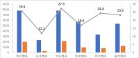 中電聯(lián)｜2018年上半年全國電力市場交易信息分析