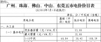 廣東第三次降電價！一般工商業(yè)電度電價猛降5.7分/千瓦時（除深圳市）
