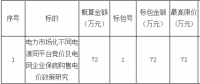 招標(biāo)｜電力市場化不同電源同平臺競價及電網(wǎng)企業(yè)保底購售電價政策研究招標(biāo)公告