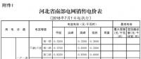 河北電價兩連降！兩批次共降低南、北電網(wǎng)單一制工商業(yè)及其它銷售電價6.22、6.18分/千瓦時
