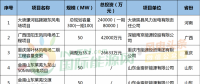 月盤點(diǎn) | 6個(gè)核準(zhǔn)、10個(gè)并網(wǎng)、76個(gè)中標(biāo)項(xiàng)目……8月風(fēng)電項(xiàng)目一覽！