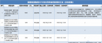 21個風電項目 國家能源集團2018年8月電風項目招標全面信息！