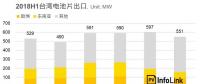 光伏價(jià)格評(píng)析：MIP終止！歐洲市場(chǎng)訂單將洗牌