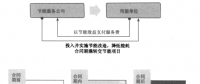 《合同能源管理實務(wù)》合同能源管理的起源和發(fā)展——合同能源管理運(yùn)作模式