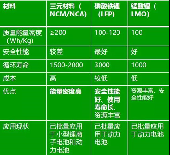 高鎳三元正極材料產(chǎn)業(yè)化進程中的7大絆腳石！