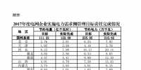 2017年度電網(wǎng)企業(yè)實施<font color=