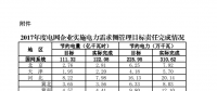 2017年度電網(wǎng)企業(yè)實施電力需求側(cè)管理目標責任完成情況：江蘇、山東等6省社會節(jié)電比重較高