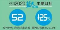  天津火電、鋼鐵等25個重點行業(yè)將全部達到特別排放限值 今后三年污染防治攻堅戰(zhàn)這么打