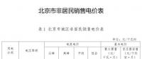 北京第四次降電價(jià)！一般工商業(yè)電度電價(jià)降3.67分/千瓦時(shí)（不含郊區(qū)）
