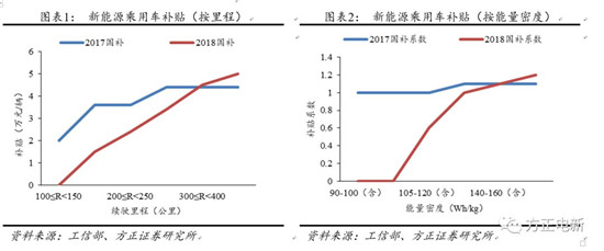 鋰電池高鎳電解液我們該關(guān)注什么？