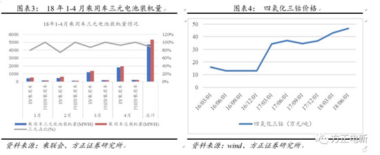 鋰電池高鎳電解液我們該關(guān)注什么？