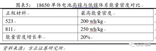 鋰電池高鎳電解液我們該關(guān)注什么？