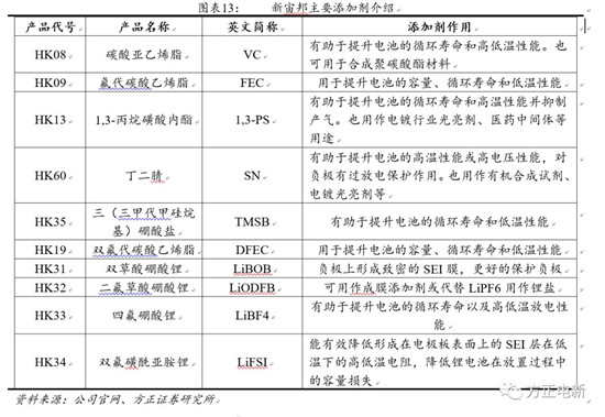 鋰電池高鎳電解液我們該關(guān)注什么？