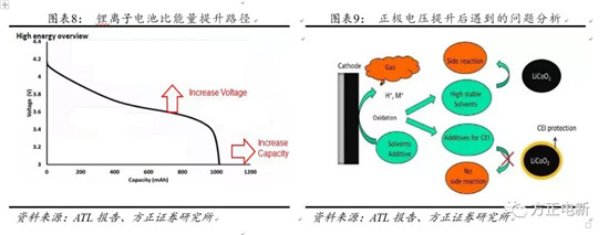 鋰電池高鎳電解液我們該關(guān)注什么？