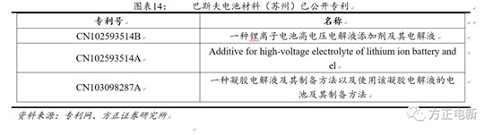 鋰電池高鎳電解液我們該關(guān)注什么？