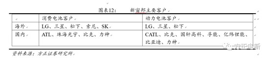 鋰電池高鎳電解液我們該關(guān)注什么？