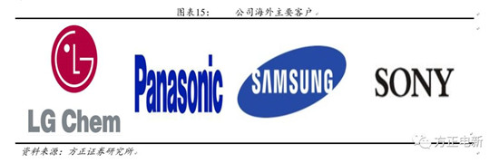 鋰電池高鎳電解液我們該關(guān)注什么？