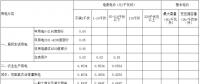 江西第三次降電價！一般工商業(yè)及其它用電銷售電價降4.64分/千瓦時