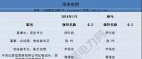 頭條｜今年已有35家央企換帥、94家建立董事會 重組預(yù)期或升溫
