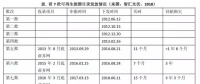 光熱發(fā)電“阿喀琉斯之踵”是可再生能源補貼嗎？