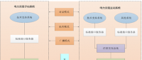 廣東電力現(xiàn)貨市場機(jī)組發(fā)電成本測算辦法及兩個(gè)規(guī)范文件征求意見