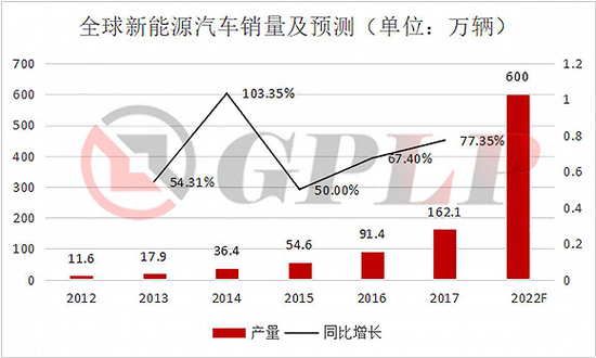 政策補(bǔ)貼退坡：新能源汽車產(chǎn)業(yè)裸泳 充電樁卻一片紅