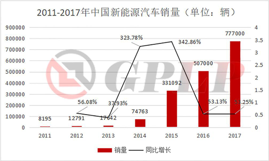 政策補(bǔ)貼退坡：新能源汽車產(chǎn)業(yè)裸泳 充電樁卻一片紅