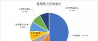 國家發(fā)改委：年底前完成電力交易機構股份制改造 非電網(wǎng)企業(yè)資本股比應不低于20%