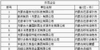 64家企業(yè)、9家園區(qū)成為全國工業(yè)領(lǐng)域電力需求側(cè)管理示范企業(yè)（園區(qū)）