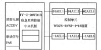 綜合辦公樓宇電氣設(shè)計(jì)及其優(yōu)化研究