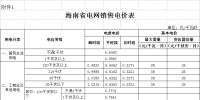 海南第三次降電價(jià)！工商業(yè)及其他用戶單一制電價(jià)降8.21分/千瓦時(shí)