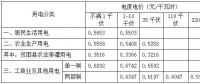 安徽第三次降電價！工商業(yè)及其他用電(單一制)目錄電價、輸配電價降4.11分/千瓦時