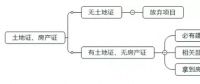 光伏平價上網初期 可以優(yōu)先啟動哪些項目？